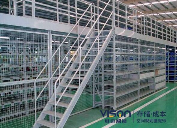 什么樣的企業(yè)合適閣樓式貨架？