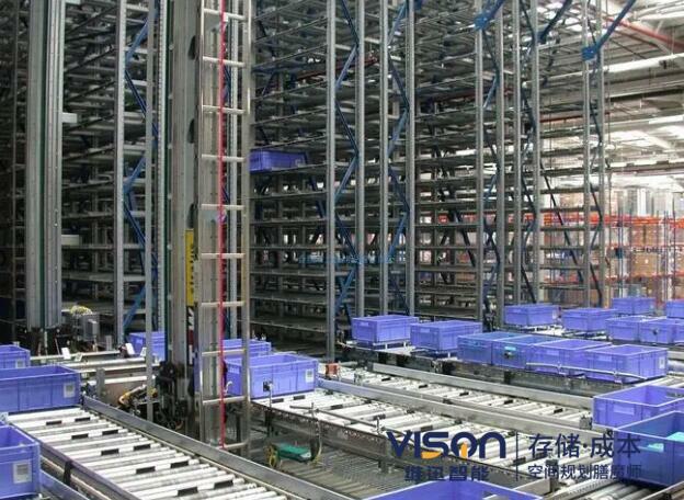 堆垛機(jī)庫成本與投資回報分析